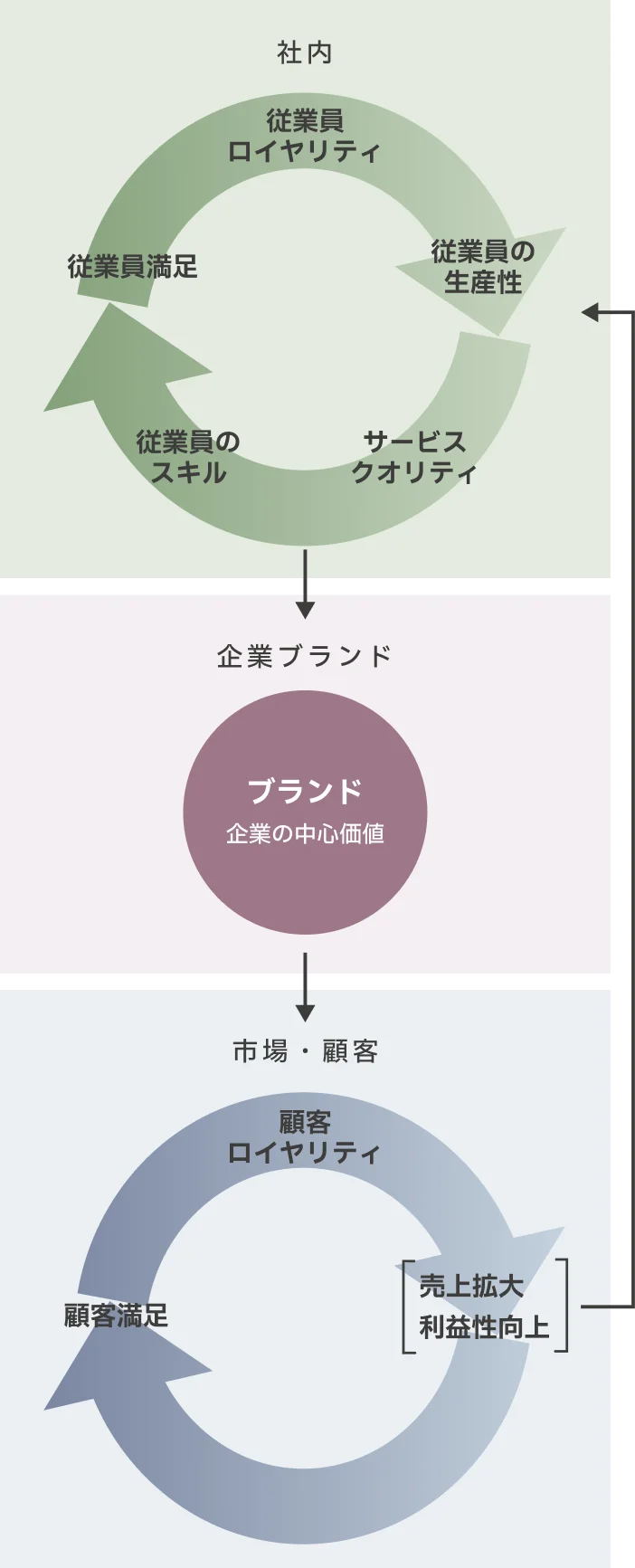 本来あるべき理想の状態の図解