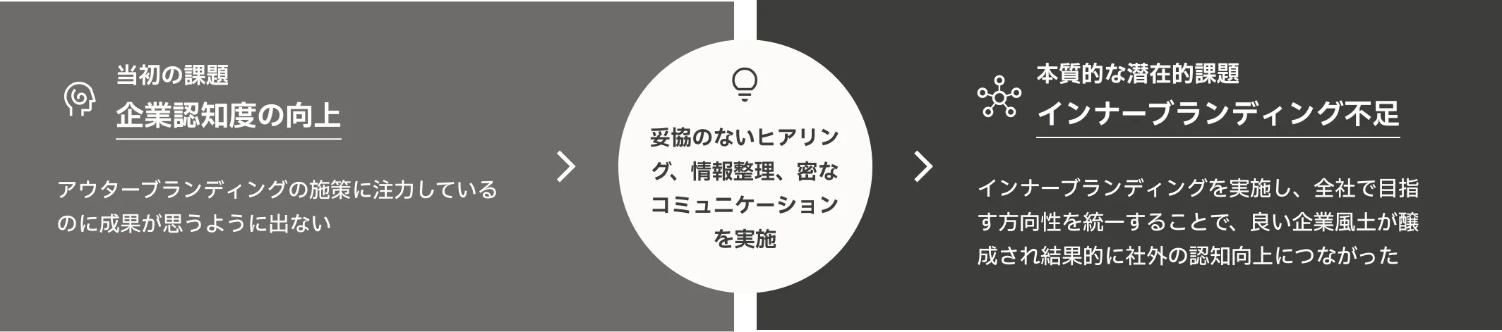実案件の一例図